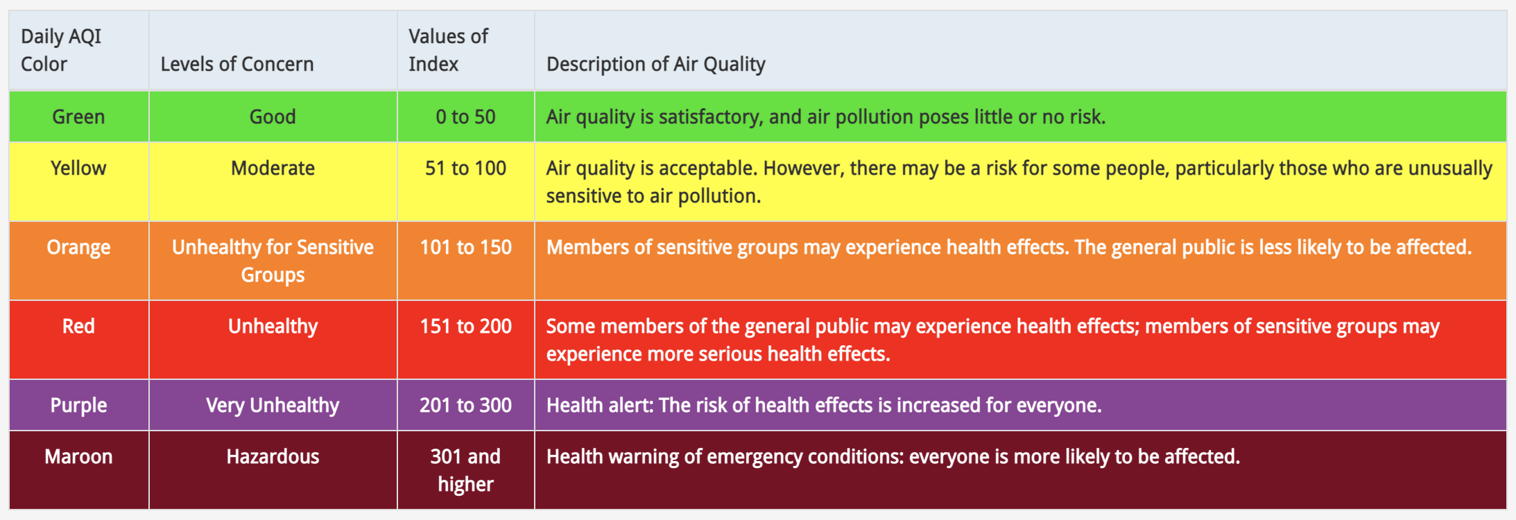 AQI Basics for Ozone and Particle Pollution